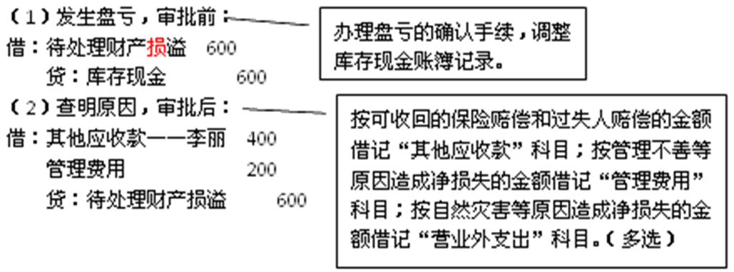 通辽的会计要如何处理库存现金盘盈和盘亏(图3)