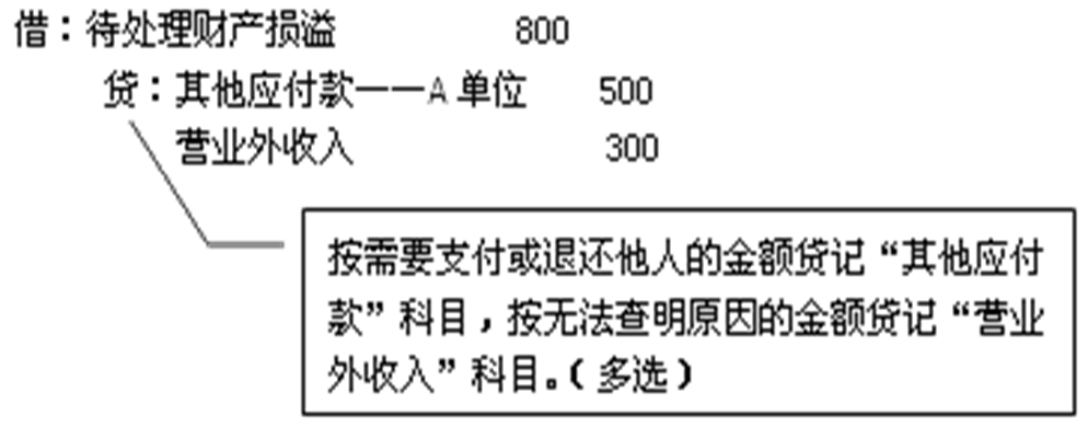 通辽的会计要如何处理库存现金盘盈和盘亏(图2)