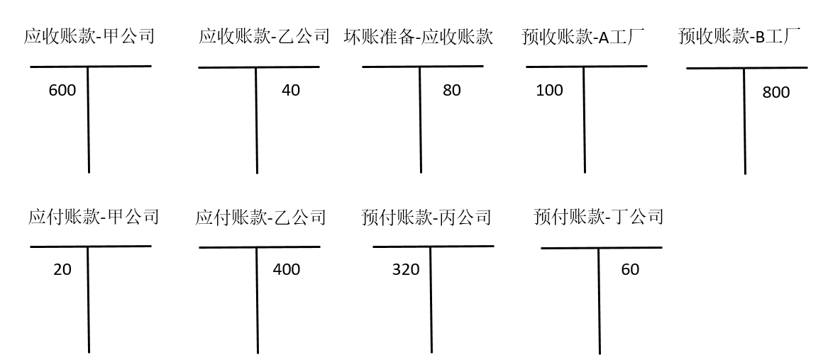在通辽学习会计的学员，教你如何填列资产负债表(图2)