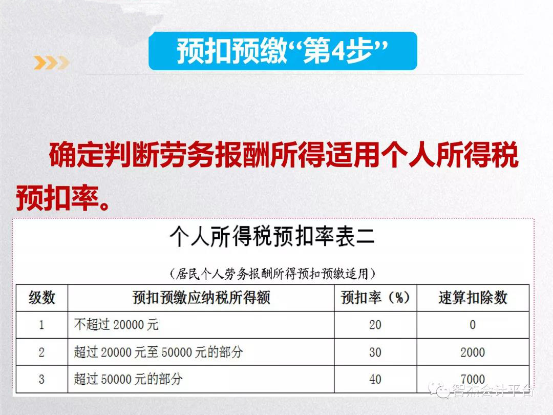 年底个人代开发票一定要注意这些条件及细节(附:操作指南/政策依据)(图7) 年底个人代开发票一定要注意这些条件及细节(附:操作指南/政策依据)(图7)