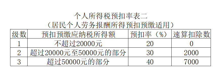 年底个人代开发票一定要注意这些条件及细节(附:操作指南/政策依据)(图9) 年底个人代开发票一定要注意这些条件及细节(附:操作指南/政策依据)(图9)