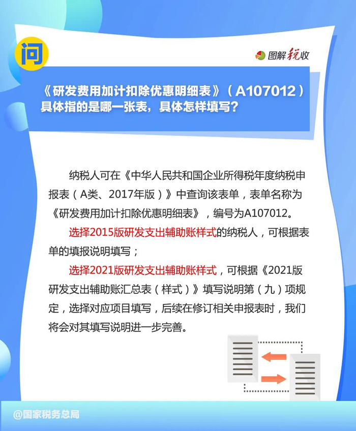 2021年10月征期申报享受研发费用加计扣除九问九答(图7)