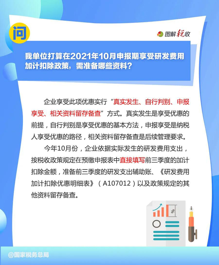 2021年10月征期申报享受研发费用加计扣除九问九答(图6)