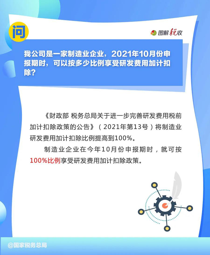 2021年10月征期申报享受研发费用加计扣除九问九答(图2)