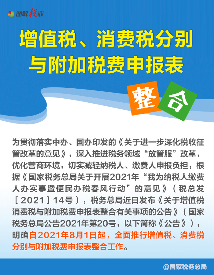 注意啦！增值税、消费税与附加税费申报表整合。(图1)