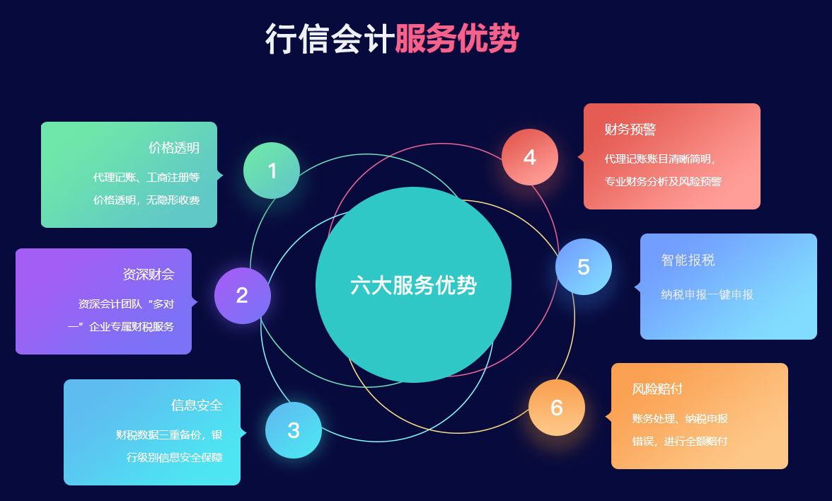 通辽会计支付劳务费用分录如何处理？(图1)