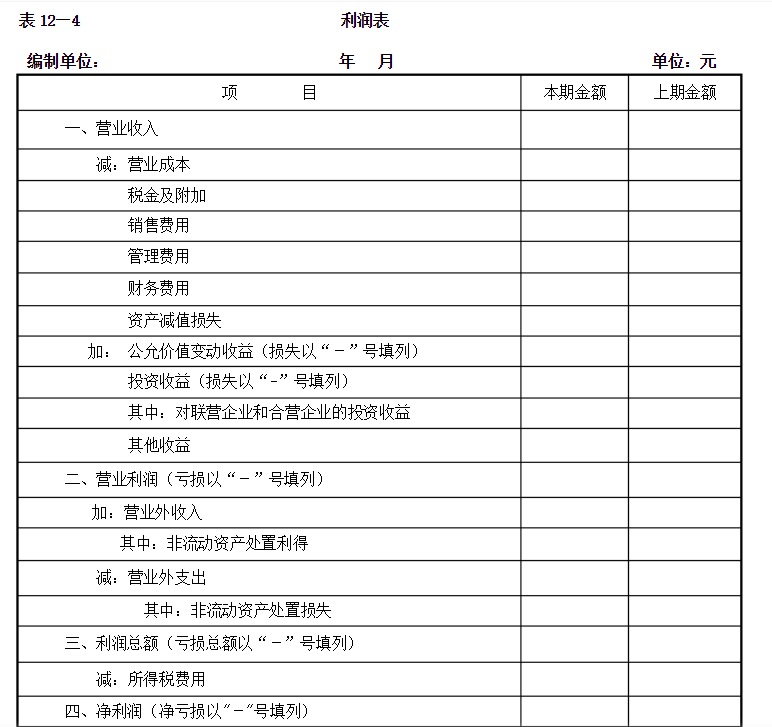 通辽会计培训的学员，教你如何填列利润表(图1)